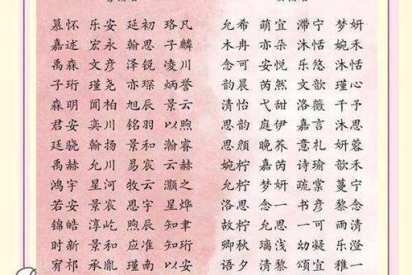 舒姓女孩名字大全-舒姓女孩起名字大全-舒姓名字大全姓名