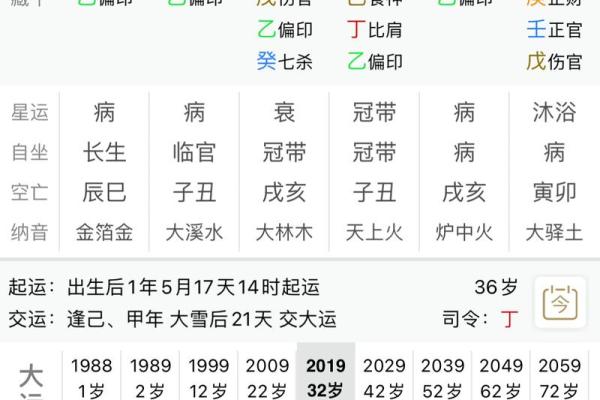 八字运年