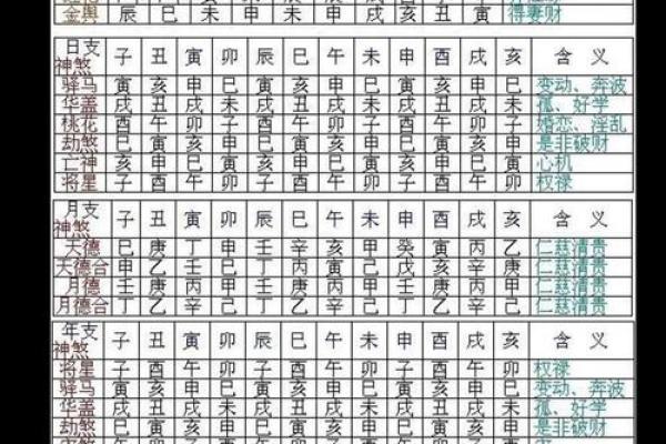 在哪儿学八字吉凶最准呢