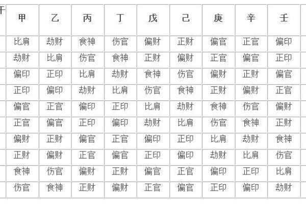 生辰八字测学业方位 生辰八字测学业方位