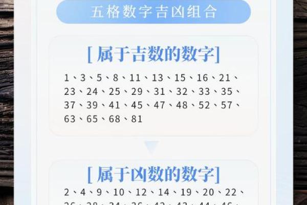 手机号码和八字吉凶