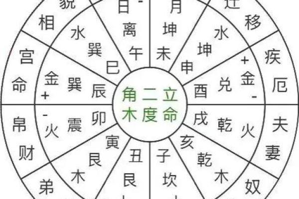 七政四余——星盘推步用制术理推太阳行度