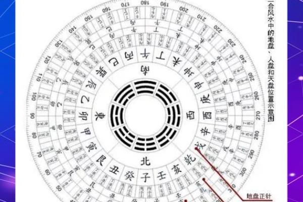 八字丁癸