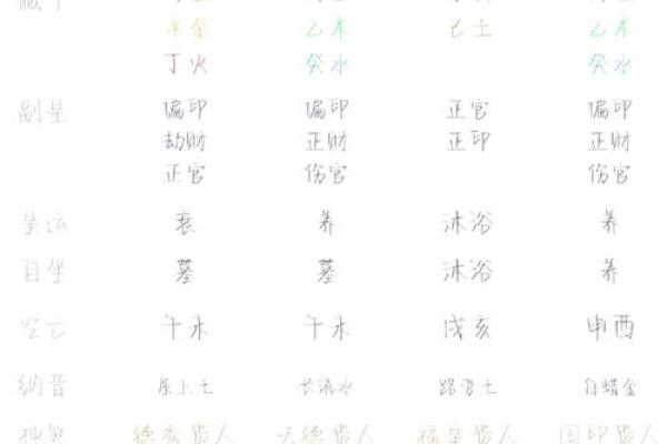 儿格八字
