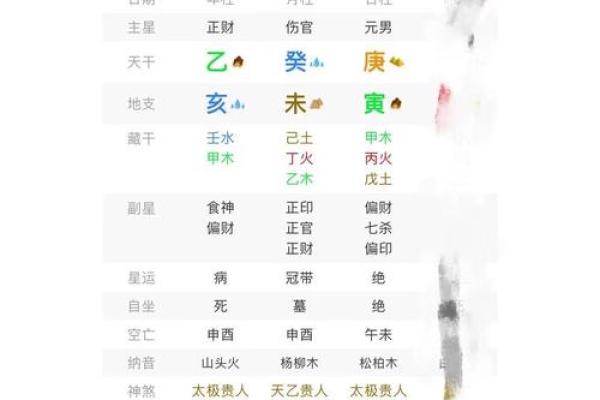 批八字大运