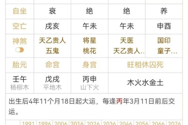 八字年柱为偏财的人