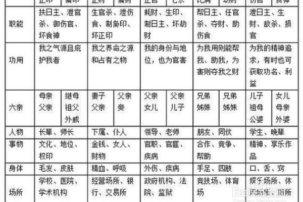 趣味八字测试婚姻树 八字测婚姻实例详解300例