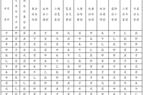 八字命宫与胎元在命局中的吉凶及影响
