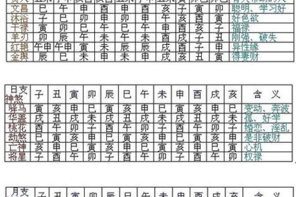 八字命宫与胎元在命局中的吉凶及影响