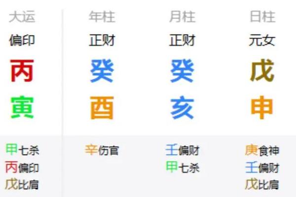 巳时八字