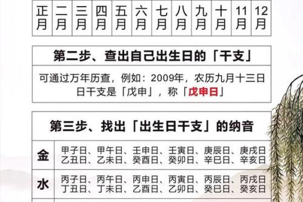 生辰八字性格解析