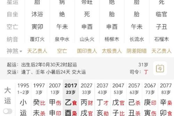 财务八字