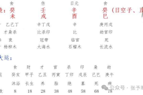 2024年富贵八字有哪些呢