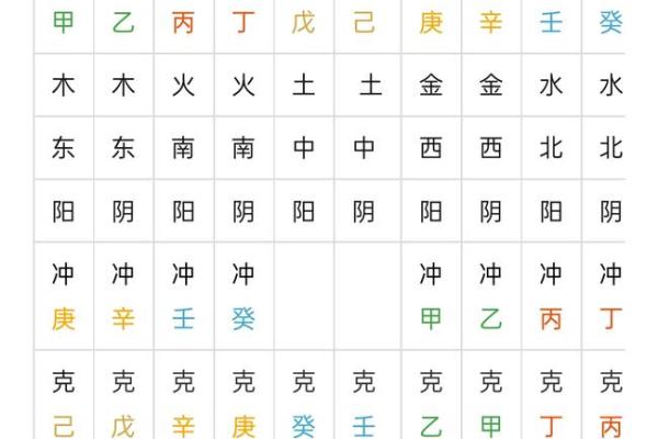 男女八字互相暗合,日干支相合是天定的姻缘