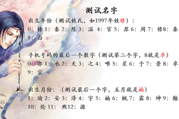 命运小测试,姓名测命运吉凶