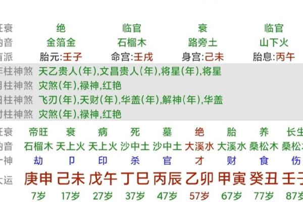 八字临官是什么意思,七杀多前世很坏吗