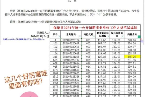 测试你的考试成绩