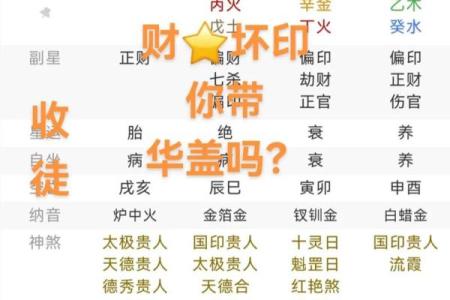八字偏印