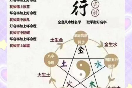 改名字八字