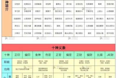 八字四柱的准确位置图