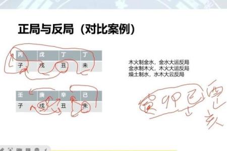 八字凝难详解-让你轻松掌握八字玄机