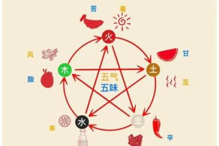 八字五行全