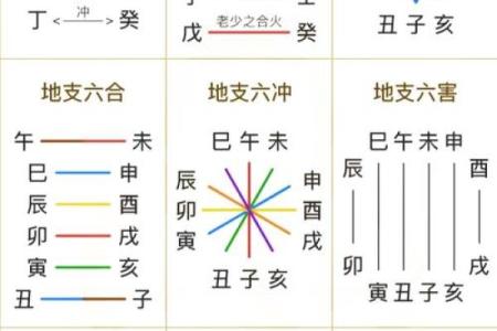 八字不太好确实会命不好吗