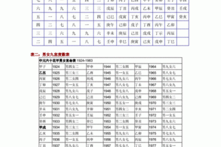 合八字配对 八字测婚姻测命