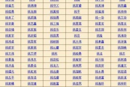 名字的五行解析是什么,名字五行分析测试