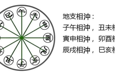 八字里有三子