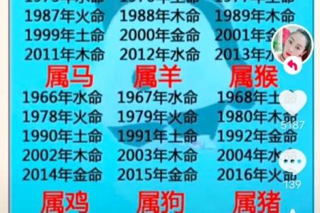 八字命格,八字命格解析