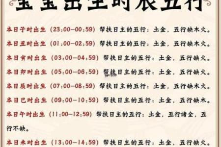 2019年2月11日出生的女宝宝起名大全,五行属什么？姓名