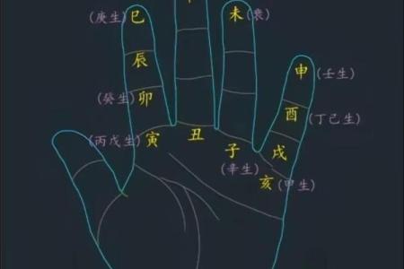 2024年必定结婚的八字 八字天干喜水木