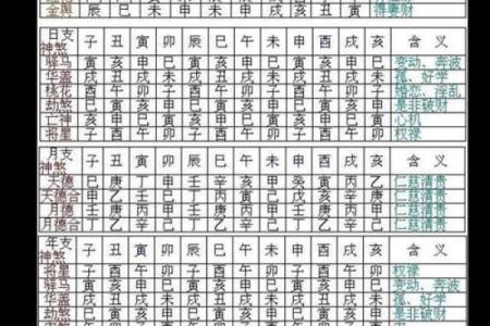在哪儿学八字吉凶最准呢