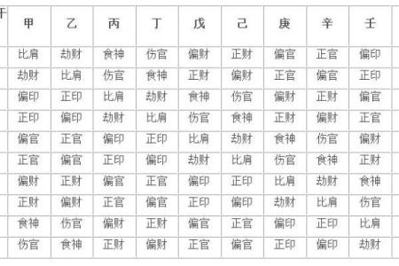 生辰八字测学业方位