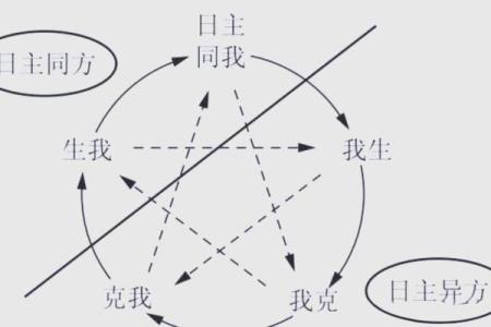 八字无正财