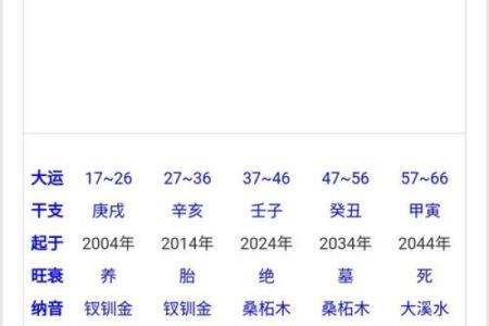 八字多重
