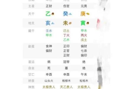 批八字大运