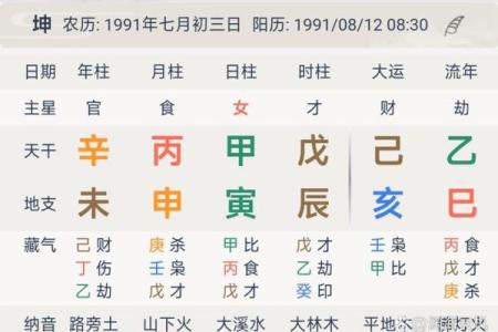 八字年柱为偏财的人