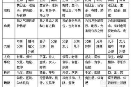 趣味八字测试婚姻树 八字测婚姻实例详解300例