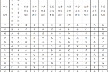 八字命宫与胎元在命局中的吉凶及影响