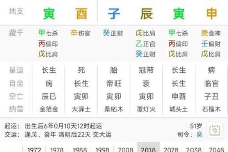 八字中哪些特征会阻碍财运？
