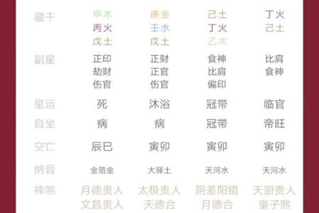 八字算今日运势,八字23年运势