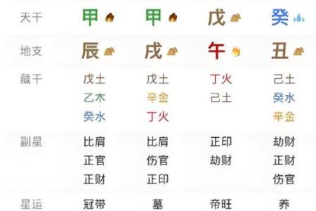 通过生辰八字起卦，了解你的命运和运势！
