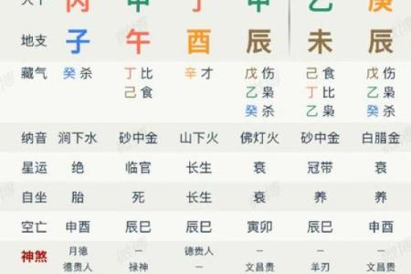 死亡八字