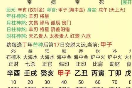 如何看八字日运势吉凶