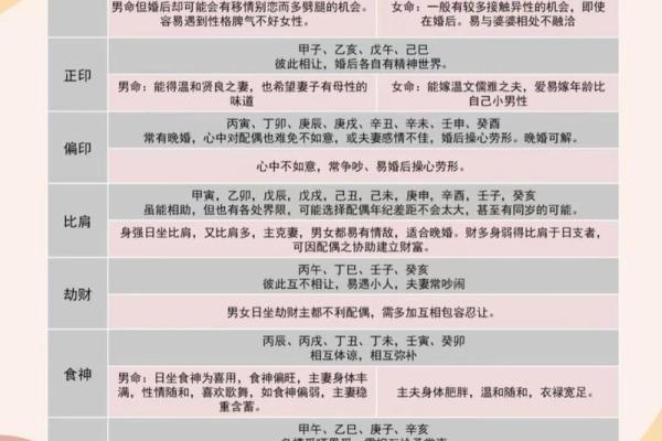 八字怎样看婚姻