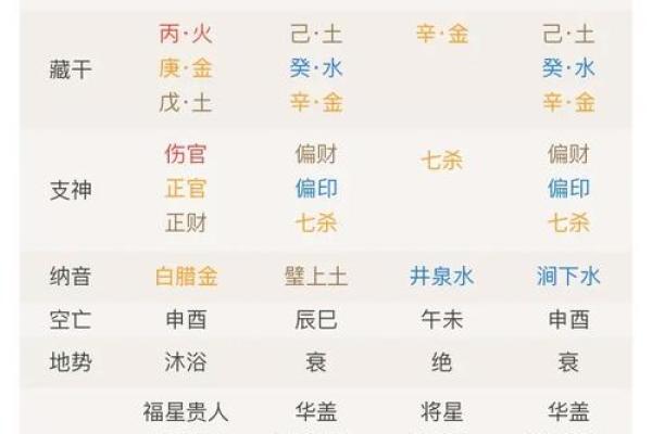 八字周公
