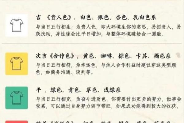 黄历甲乙丙丁是指什么  八字甲乙丙丁代表什么