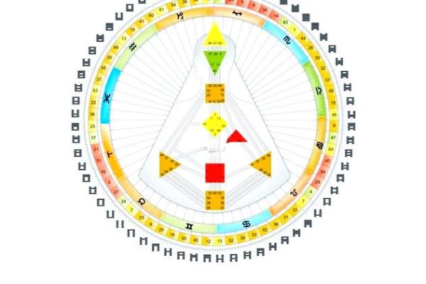 探秘八字，解锁人生密码
